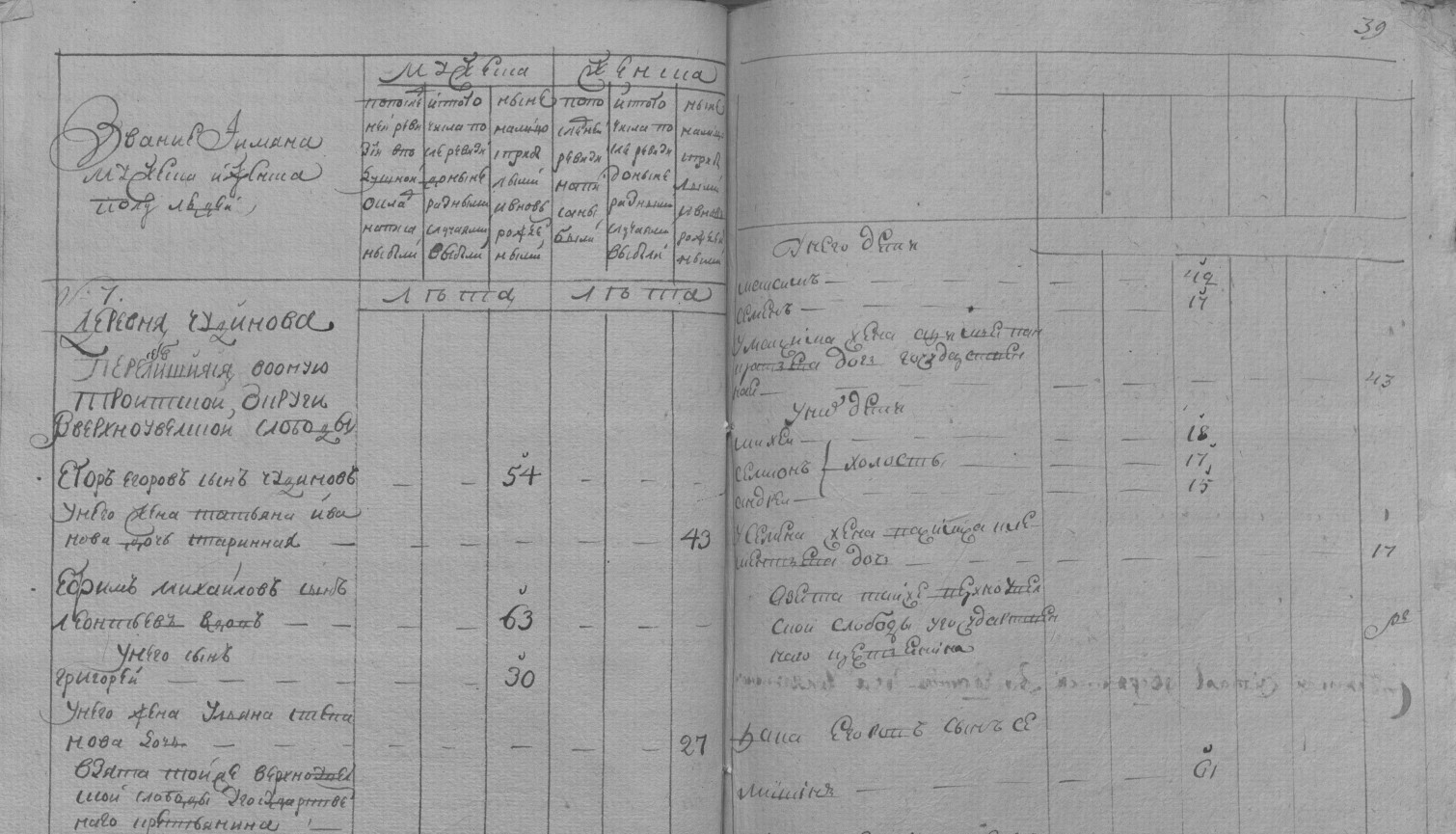 Ревизские сказки